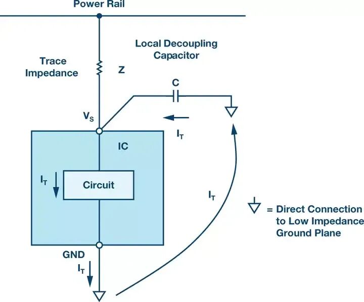PCB Design Criticized? Master These Two Points to Become an Expert