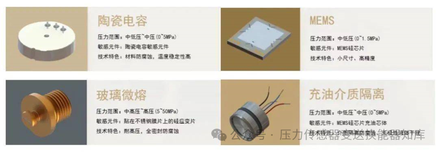 Introduction to Four Common Pressure Sensor Chip Principles and Applications