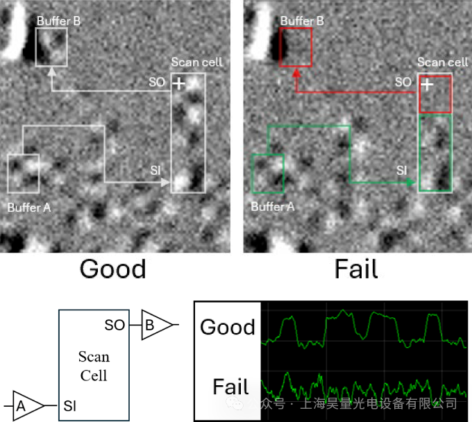 AMD Utilizes Reconfigurable FPGA Device Moku to Achieve Custom Laser Detection Solutions