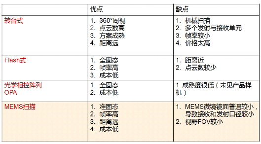 Common Sensor Specifications and Performance in Optoelectronic Manufacturing