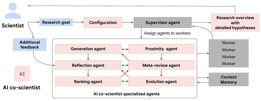 Nature and Machine Intelligence: A New Paradigm for Scientific Discovery in the Era of AI Agents