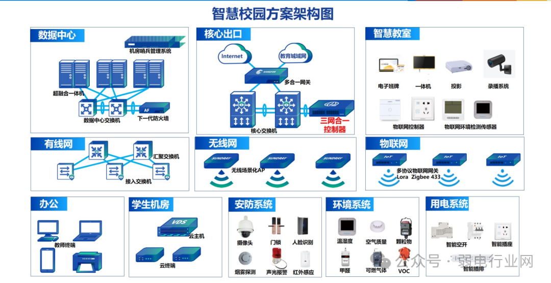 Three Network Topology Diagrams: A Detailed Explanation of Campus Network Structure