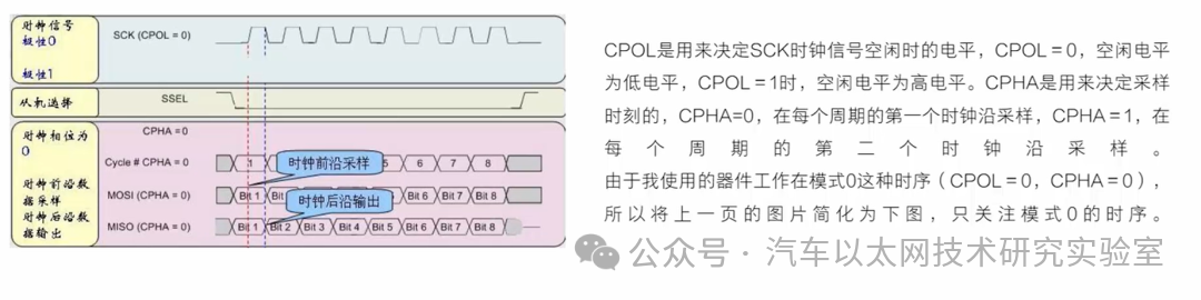 Using SPI IP Core