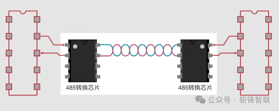 Understanding RS485: A Comparison with Serial Ports and RS232