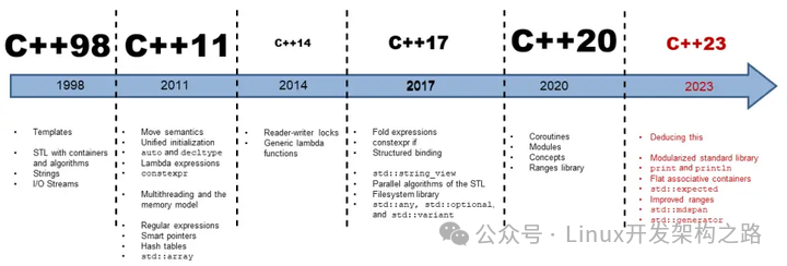 Why is C++ Worth Learning Despite Fewer Job Opportunities?