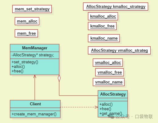 Application of Strategy Pattern in C Language (Including 5 Examples + Linux Kernel Case Analysis)