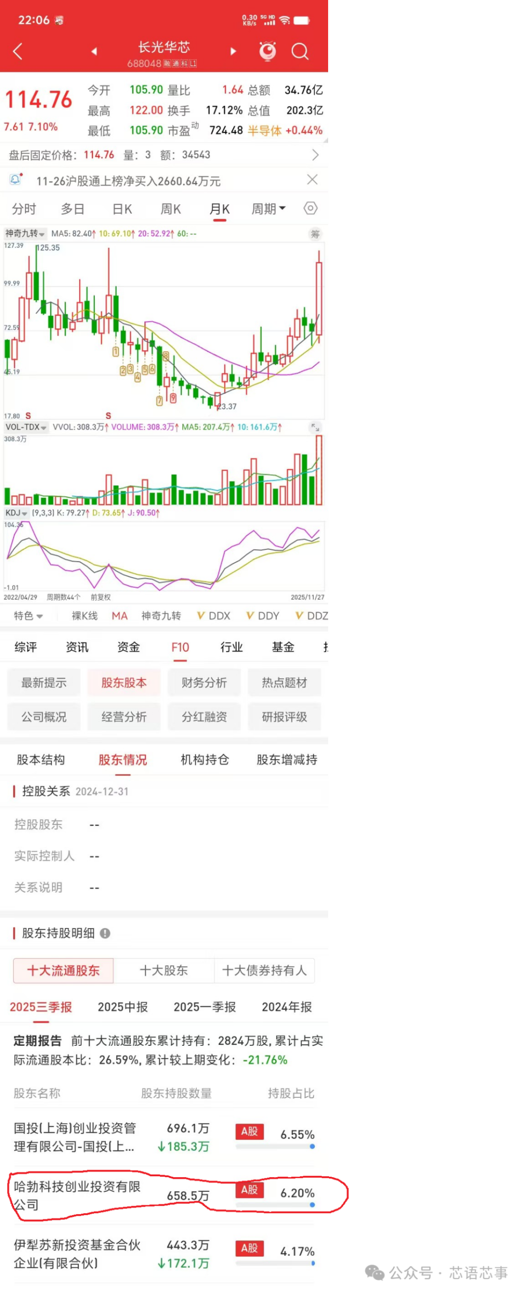 Fivefold Increase in a Year! What Makes Changguang Huaxin, the 'Optical Chip Expert', So Irresistible to the Market?