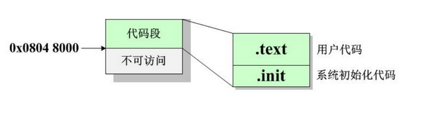 Sharing Knowledge on Embedded Memory Management