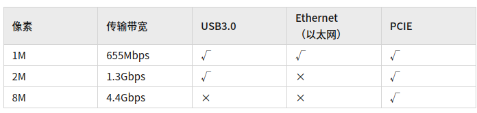 Common Sensor Metrics and Performance