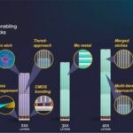 Understanding NAND Flash Memory Technology