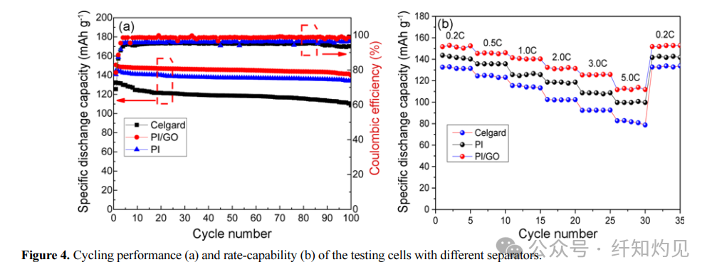 Strength Exceeding 100 MPa! Hunan University of Science and Technology/Xiangtan University Team in "Fibers Polym": Aligned PI/GO Nanofiber Membranes Enhance High-Performance Lithium Batteries
