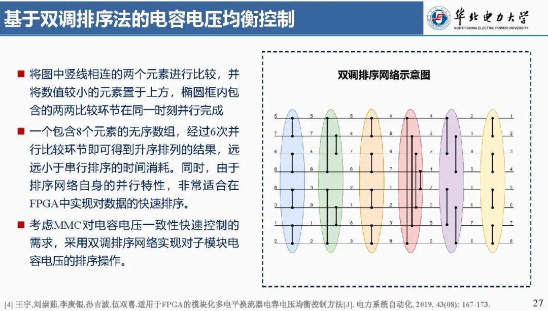 Focus: Liu Chongru from North China Electric Power University: Real-time Simulation Technology Based on FPGA