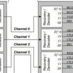 FPGA RGB to HDMI Display Case Study