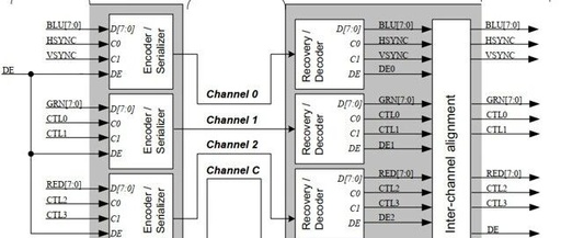 FPGA RGB to HDMI Display Case Study