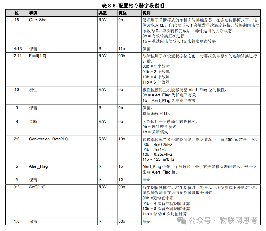 Ultra, Ultra, Ultra Compact Temperature Sensor TMP118