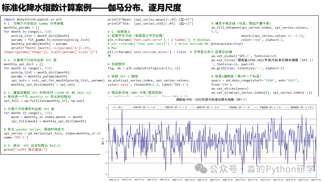 PyHydro | 3. Principles of Standardized Precipitation Index (SPI) Calculation
