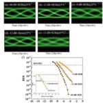 Progress in Research on High-Speed, Anti-Reflection Silicon-Based Quantum Dot Directly Modulated Lasers at the Institute of Semiconductors