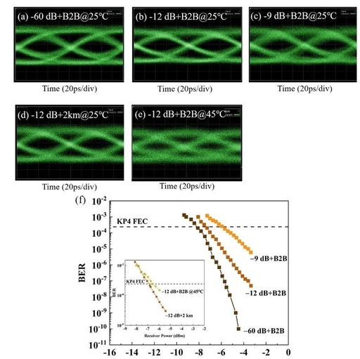 Progress in Research on High-Speed, Anti-Reflection Silicon-Based Quantum Dot Directly Modulated Lasers at the Institute of Semiconductors