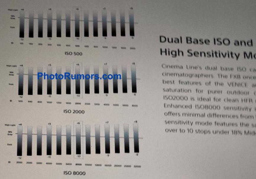 Sony FX8 Rumors: Will the 12K Sensor Pave the Way for A7R6? 4K120p Requires Cropping Raises Concerns