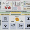 Energy Saving and Carbon Reduction Effects of Integrated DAC in HVAC Systems Across Multiple Climate Zones