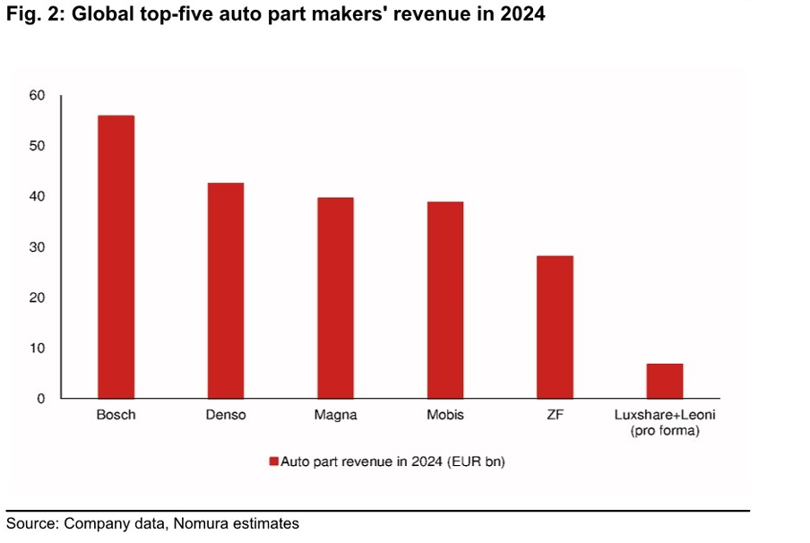 Nomura Research Report - In-Depth Analysis of Luxshare Precision's Investor Day: Driven by Edge AI and Automotive Electronics, with a Target Price of 84.3 Yuan