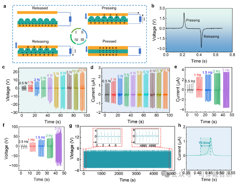 Flexible Triboelectric Pressure Sensor with a Three-Level Structure: 16.6ms Fast Response and 53.3kPa Wide Range Empowering Wireless Smart Seat Monitoring