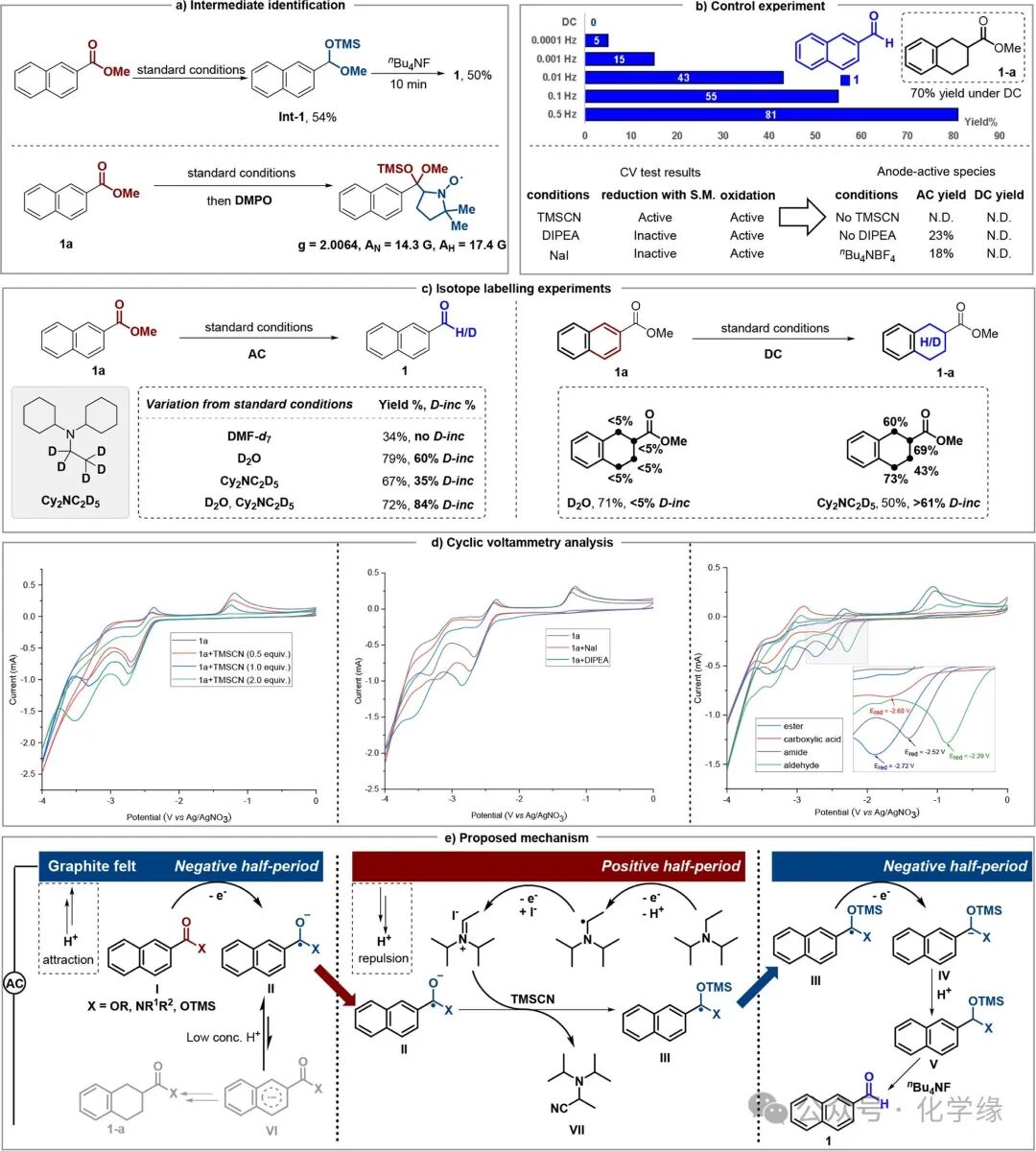 Electrochemical Reduction of Aromatic Carboxylic Acid Derivatives to Aldehydes by Silicon-Assisted Strategy
