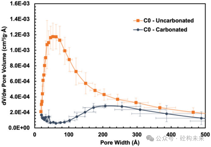 Effect of Calcite Filler on Carbonation Behavior in a Synthesized C-S-H Binder