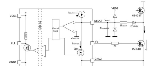 What is Desaturation Protection (DESAT) for Driver Chips?