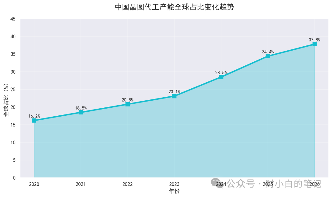 Analysis Report on the Chinese Semiconductor Industry Chain