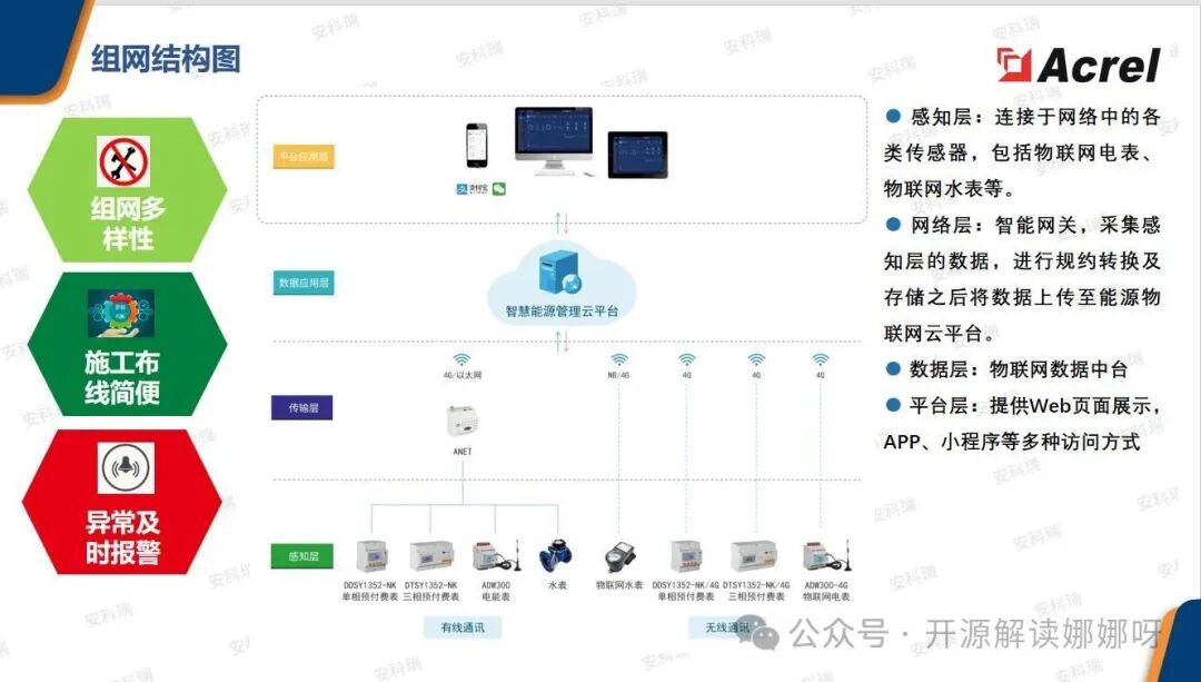 Open Source IoT Energy Consumption Monitoring System for Campuses
