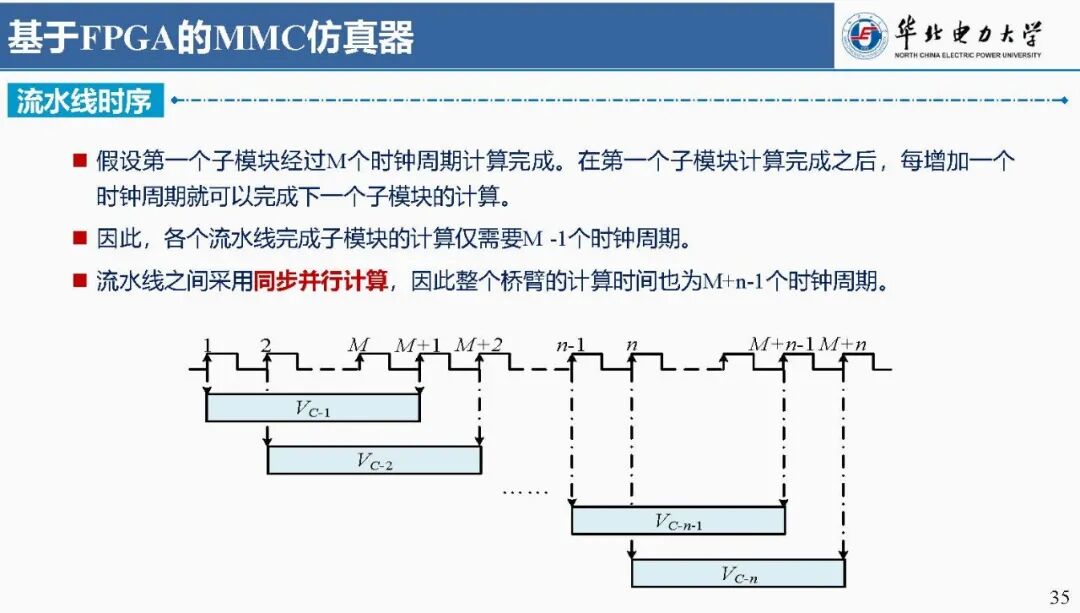 Focus: Liu Chongru from North China Electric Power University: Real-time Simulation Technology Based on FPGA