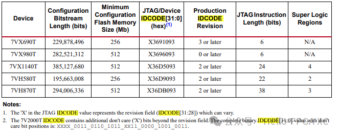 Understanding the IDCODE of Xilinx FPGA