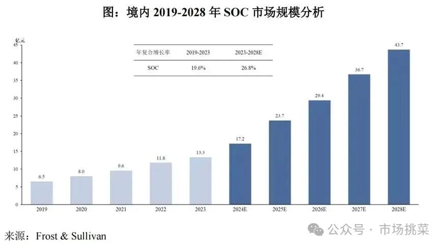 Analysis of Semiconductor New Materials and Company from Hengkun New Materials Prospectus