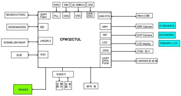 Understanding the Applications of Codefair Semiconductor CFW32C7UL Series Products (Part 7): Evaluation Board