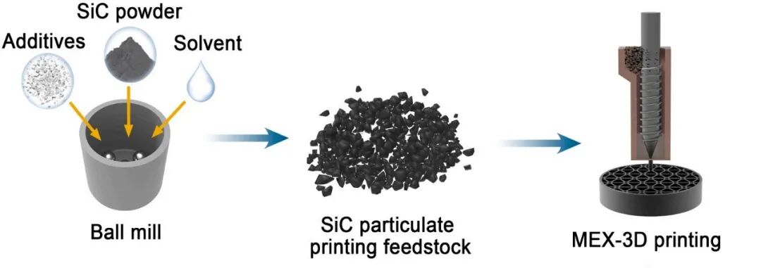 Outstanding Performance at 1500℃! New Breakthrough in High-Performance Ceramic 3D Printing Technology