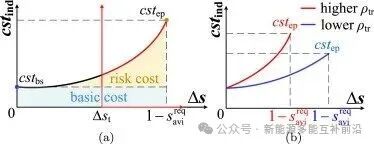 How 5G Base Stations Support Real-Time Dispatching of Virtual Power Plants? Breaking the Deadlock with the Leontief Bargaining Pricing Mechanism