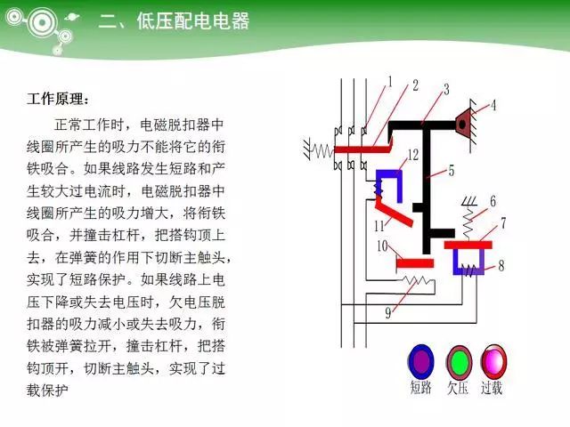 Key Learning Points for Electrician Technician Examination: PLC Controllers, Ohm's Law and Electrical Power, Low Voltage Components, Transformers, Diodes, etc.