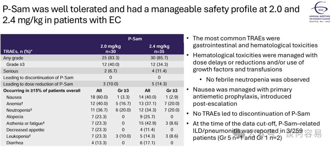 AstraZeneca Registers Phase III Clinical Trial for B7-H4 ADC, Hansoh/GSK Leads, Pfizer Halts Development