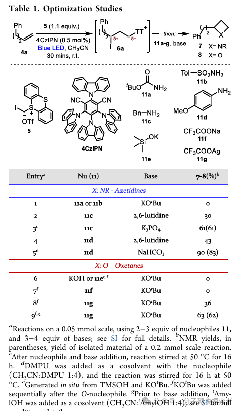 A Universal New Strategy for the Synthesis of 2-Alkyl Tetrahydrocarbons via Photocatalysis: Direct Synthesis from Simple Alkenes