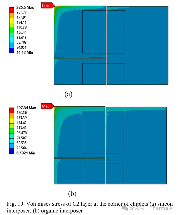 Guidelines for the Design of Organic Interposer 2.5D Packaging for Embedded Bridge Chips
