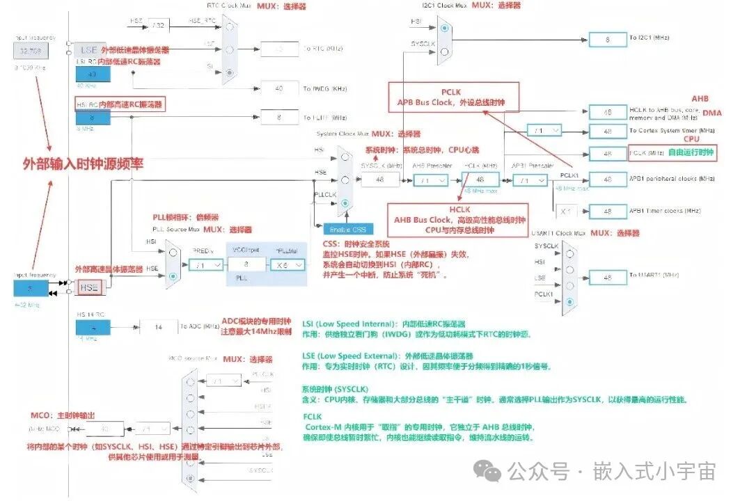 Embedded Universe - Tool Series - STMCubeIDE User Guide (1)