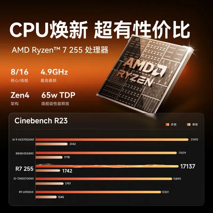 Bad News! Computer Prices Are Really Rising, Starting with Mini PCs