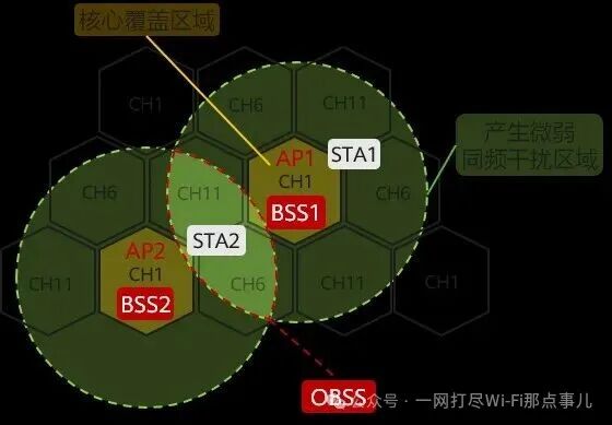 Wi-Fi 8: Moving Beyond Speed Obsession to Achieve a 'Wired-Like' Experience with Multi-AP Coordination