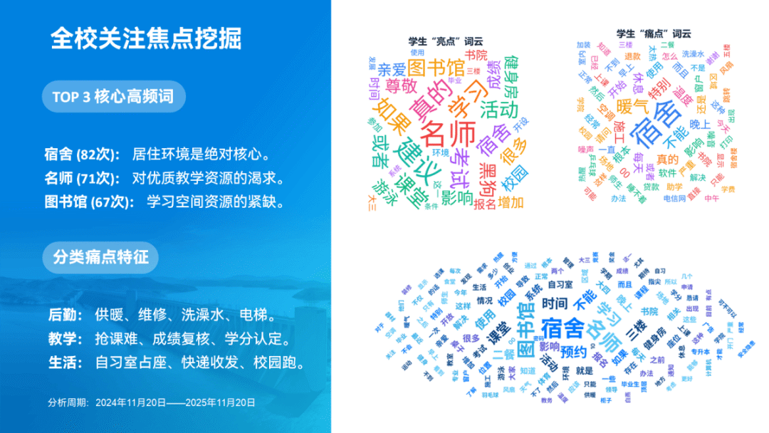 Decoding Campus Appeals with Python: Students at Jinzhong Information College Innovate Governance Solutions