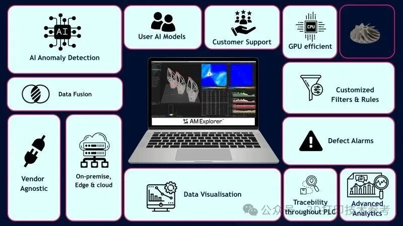 The Deep Integration of Artificial Intelligence and 3D Printing: Its Importance Will Only Grow!