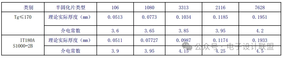 Essential Guide for PCB Engineers: Mastering Impedance Calculation for Signal Integrity