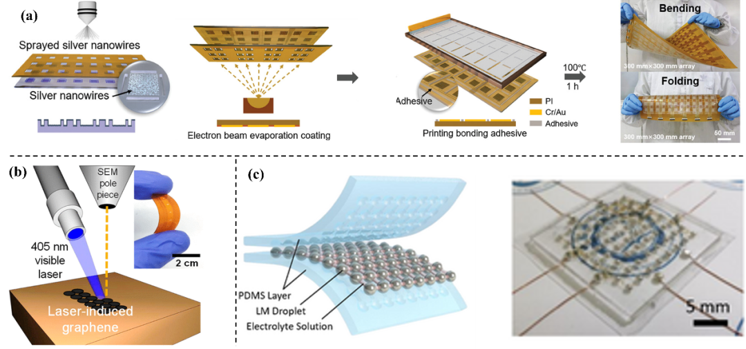 Flexible Sensor-Driven Smart Vehicles: Opportunities and Prospects