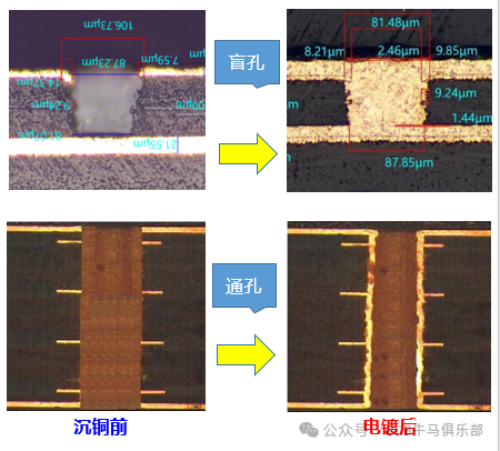Introduction to the Basics of PCB/HDI Manufacturing Electroplating Process (Part 1)
