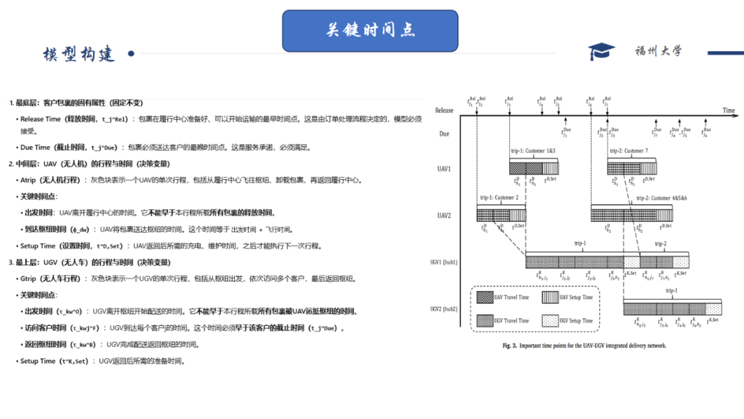 Robust Optimization | Multi-trip UAV-UGV Delivery Network Design with Release